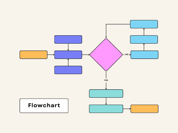 Top 5 Reasons to Use a Sales FlowChart